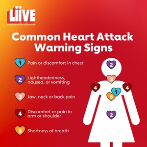 AHA Heart LiiVE Common Heart Attack Warning Signs Infographic