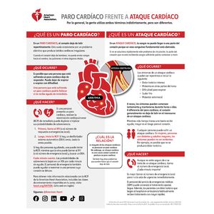 Cardiac Arrest vs Heart Attack Infographic 2025 - SPANISH