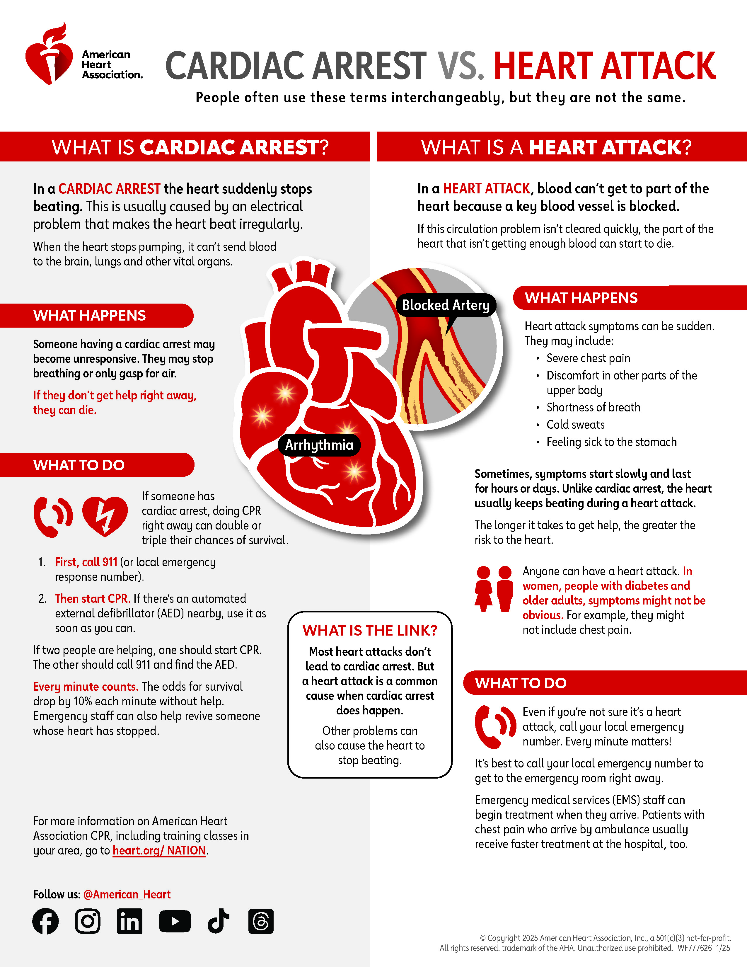 Cardiac Arrest vs. Heart Attack