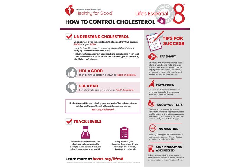Photo | Life's Essential 8: Control Cholesterol Infographic | American ...