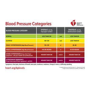 AI helped older adults report accurate blood pressure readings at home 