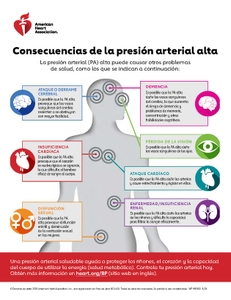 Spanish-Consequences of High Blood Pressure Infographic