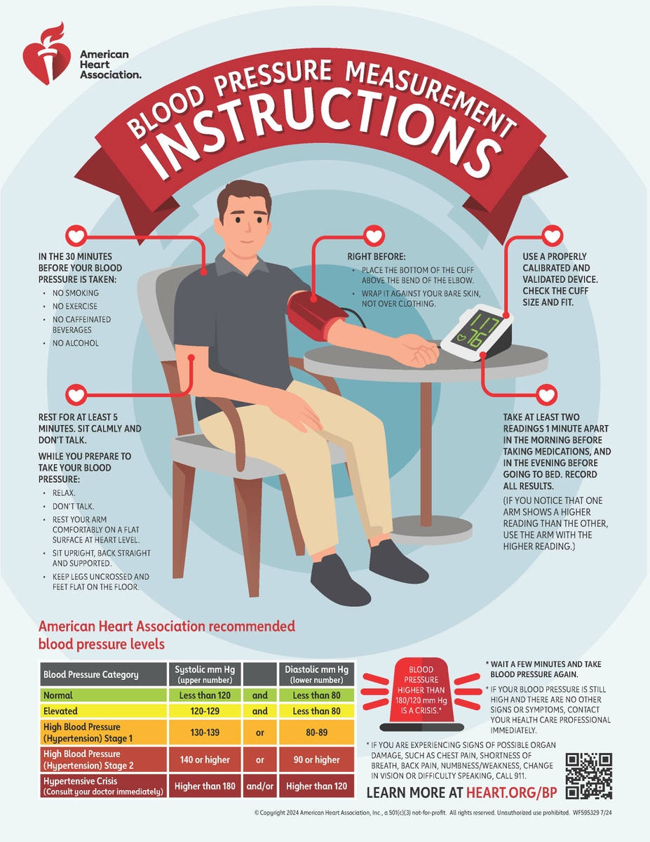 Nuevos centros de medición de la presión arterial para combatir al ...