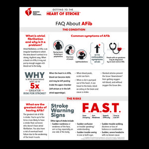 FAQ About AFib - Infographic