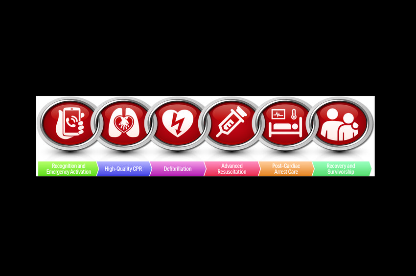 Photo | Cardiac Arrest Chain of Survivial Infographic | American Heart ...