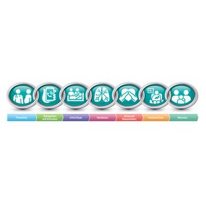 Neonatal Cardiac Arrest Chain of Survival Infographic