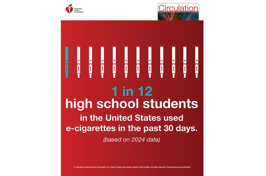 Photo | Infographic - E-cigs and high school students statistics 2026 ...