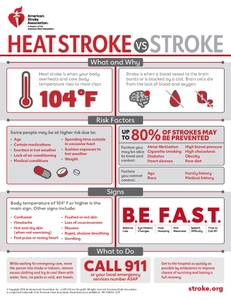 Heat Stroke vs Stroke infographic