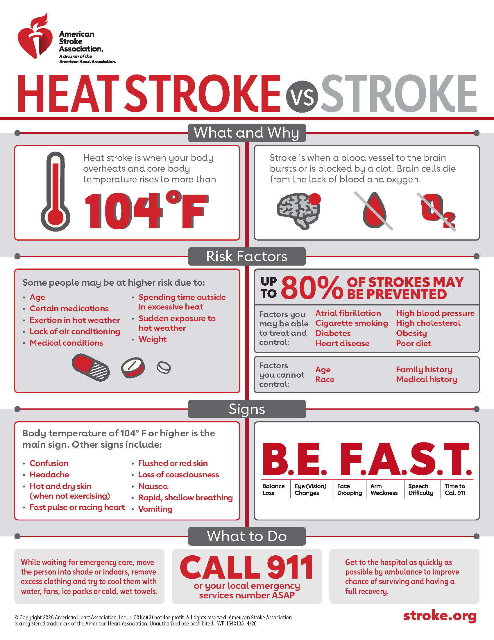 Heat Stroke vs Stroke infographic