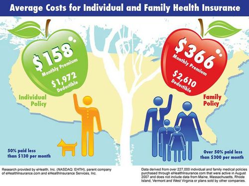 Cost and Benefits 2008