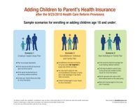 Expanding Health Insurance for Children: eHealthInsurance Answers Questions about Reforms Expanding Health Insurance for Children: eHealthInsurance Answers Questions about Reforms