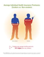 eHealth Data Shows that Smokers and Overweight Consumers Pay More for Individual Health Insurance eHealth Data Shows that Smokers and Overweight Consumers Pay More for Individual Health Insurance