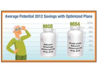 eHealth Study: 95 Percent of Medicare Part D Beneficiaries Not in Lowest-Cost Prescription Drug Plan eHealth Study: 95 Percent of Medicare Part D Beneficiaries Not in Lowest-Cost Prescription Drug Plan