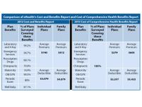 eHealth Data: Premiums 47% Higher for Individual Health Insurance Plans with Comprehensive Health Benefits eHealth Data: Premiums 47% Higher for Individual Health Insurance Plans with Comprehensive Health Benefits