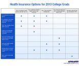 Health Insurance Advice for College Grads, Today and in 2014: eHealthInsurance Releases Tips
