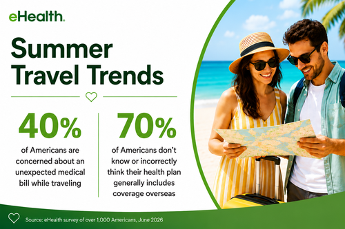 Summer Travel - Data Graphic - 06-11-2026