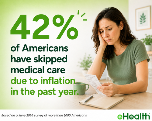 Healthcare Pulse Survey 2026