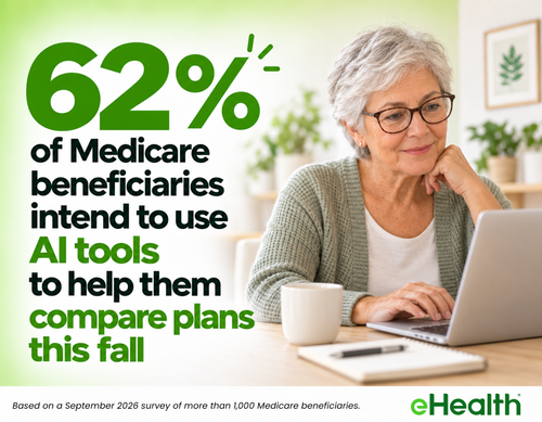 Medicare AEP Survey 2026 AI Tools