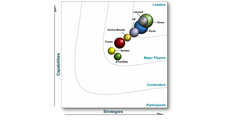 Xerox Named a Managed Workflow Services Leader in New IDC MarketScape Report