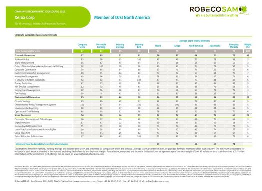 RobecoSAM - Company Benchmarking Scorecard CA - Xerox Corp