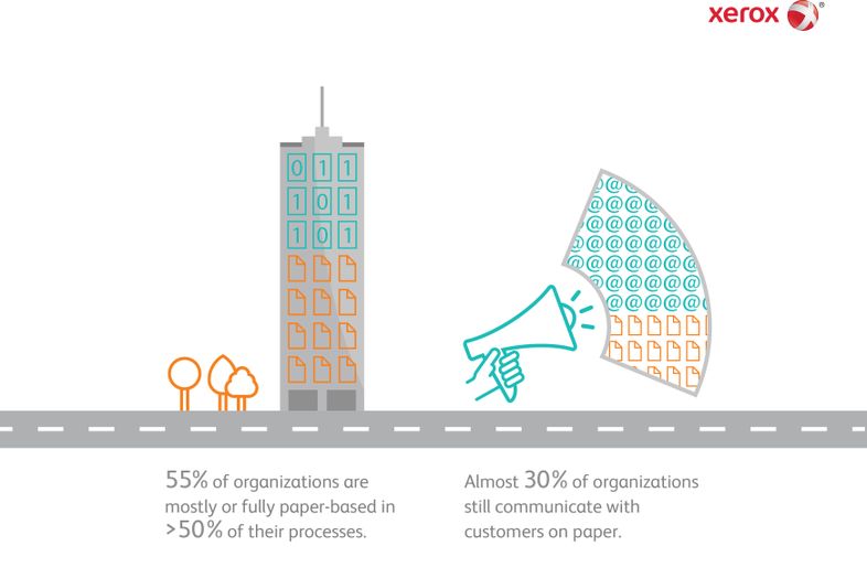 Infographic: Xerox's Digitization at Work Report Results