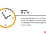 2017 Xerox eHealth Survey- 87%