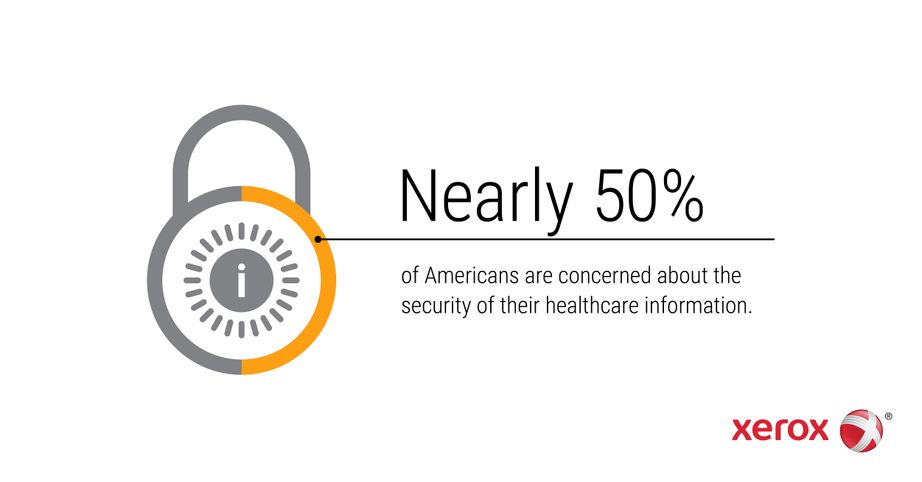 2017 Xerox eHealth Survey - 50%
