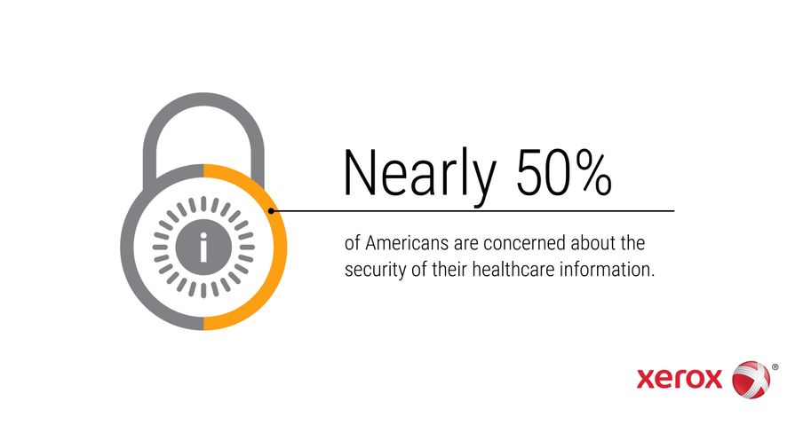 Xerox Survey Finds Nearly Half of Americans Worry Their Personal Healthcare Information Will Be Stolen