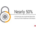 2017 Xerox eHealth Survey - 50%