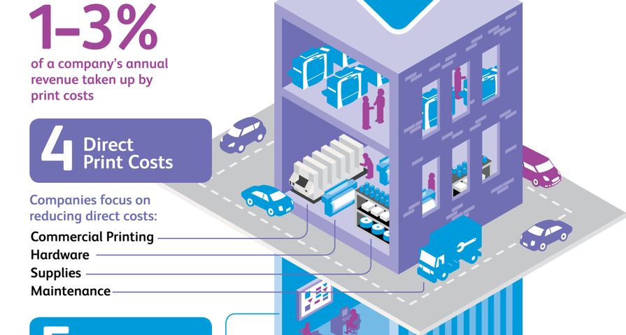 Xerox-Sponsored Research Warns CIOs of Five Hidden Print Costs