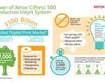 Power of Xerox CiPress 500 Production Inkjet System infographic