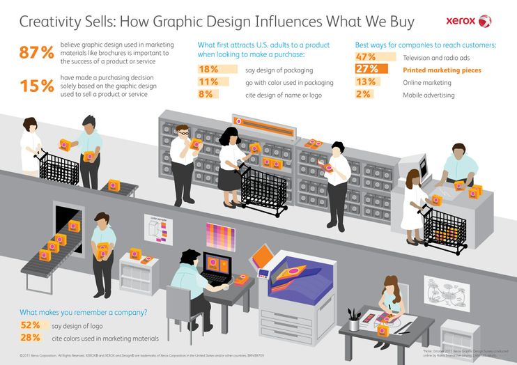 Creativity Sells: How Graphic Design Influences What We Buy