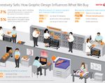 Creativity Sells: How Graphic Design Influences What We Buy