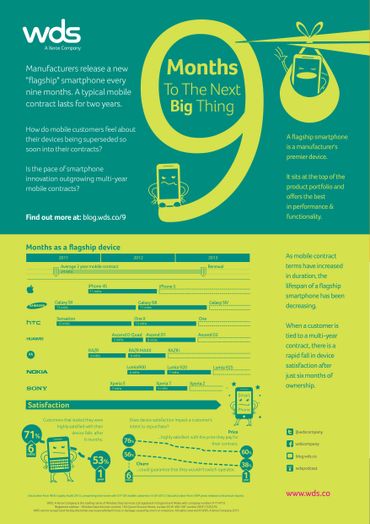 Next Big Thing Infographic