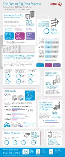 Big Data Infographic