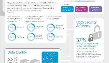 Xerox Study: Big Data, Data Analytics Expected to Deliver Positive Return for 74 per cent of European businesses