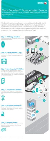 UITP Milan 2015: Xerox to Demonstrate Breakthrough, Universal System for Secure, Ticketless Public Transport Payment by Smartphone 
