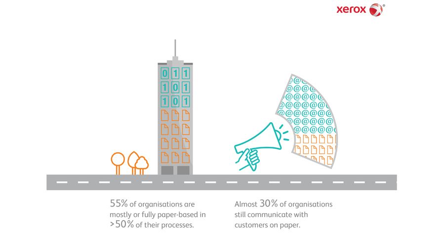 Executives Say Less Than 10 Percent of Business Processes will Rely on Paper by 2018