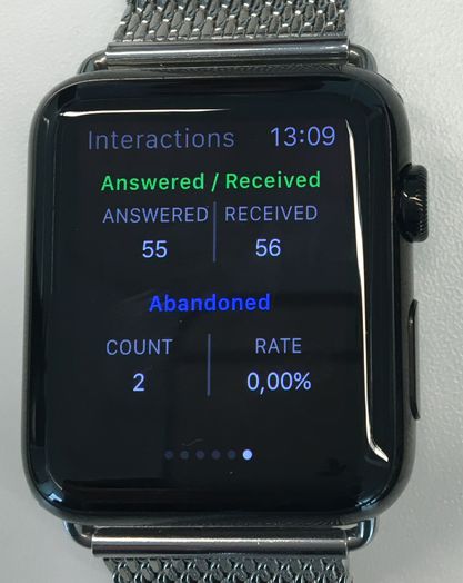 Xerox Receives Partnership Award for Innovative Apple Watch Application for Contact Centres