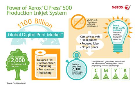 1. Infographic CiPress 500