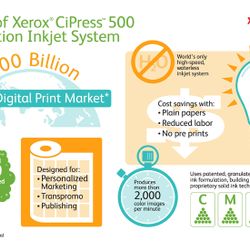 Primeurs voor Xerox op Graph Expo