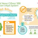 1. Infographic CiPress 500