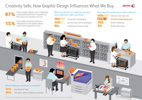 3. Infographic design sells