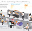 3. Infographic design sells