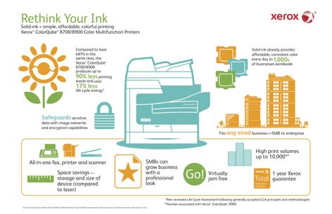 2. Xerox Color Qube Infographic