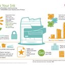 2. Xerox Color Qube Infographic