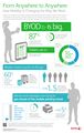 Infographic Xerox Mobile Print