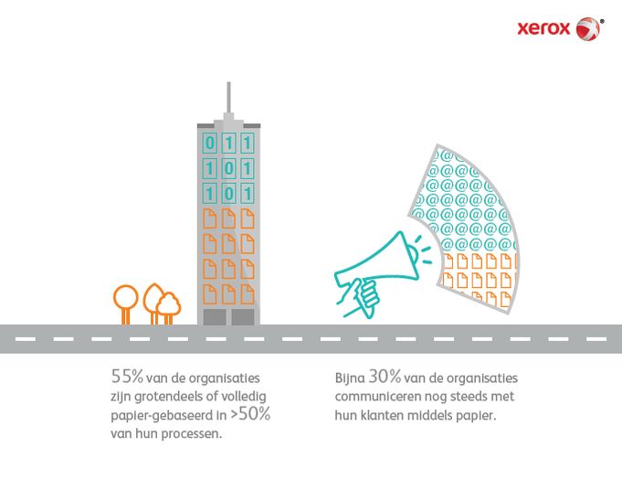 Xerox Digitale Transformatie